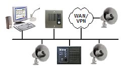 Intercoms for Door Access Control Systems