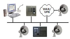 IP paging Over the Network