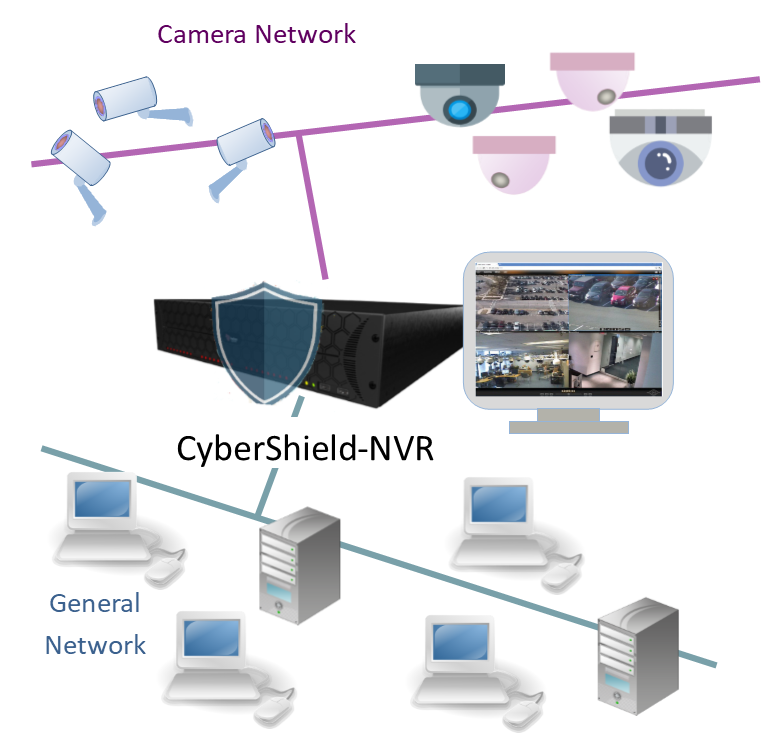 CyberShield NVR