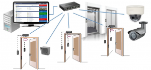 Enterprise Door Access System