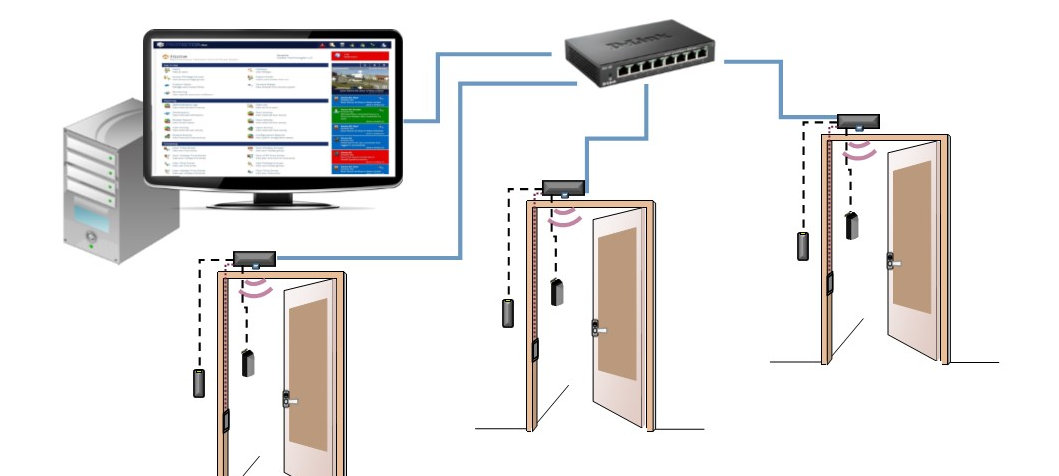 IP Door Access Control - Kintronics