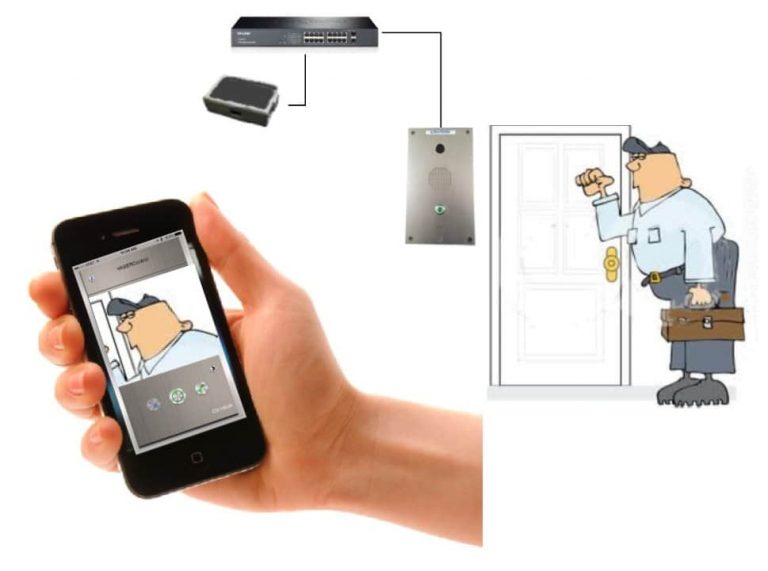 for Apartments Kintronics