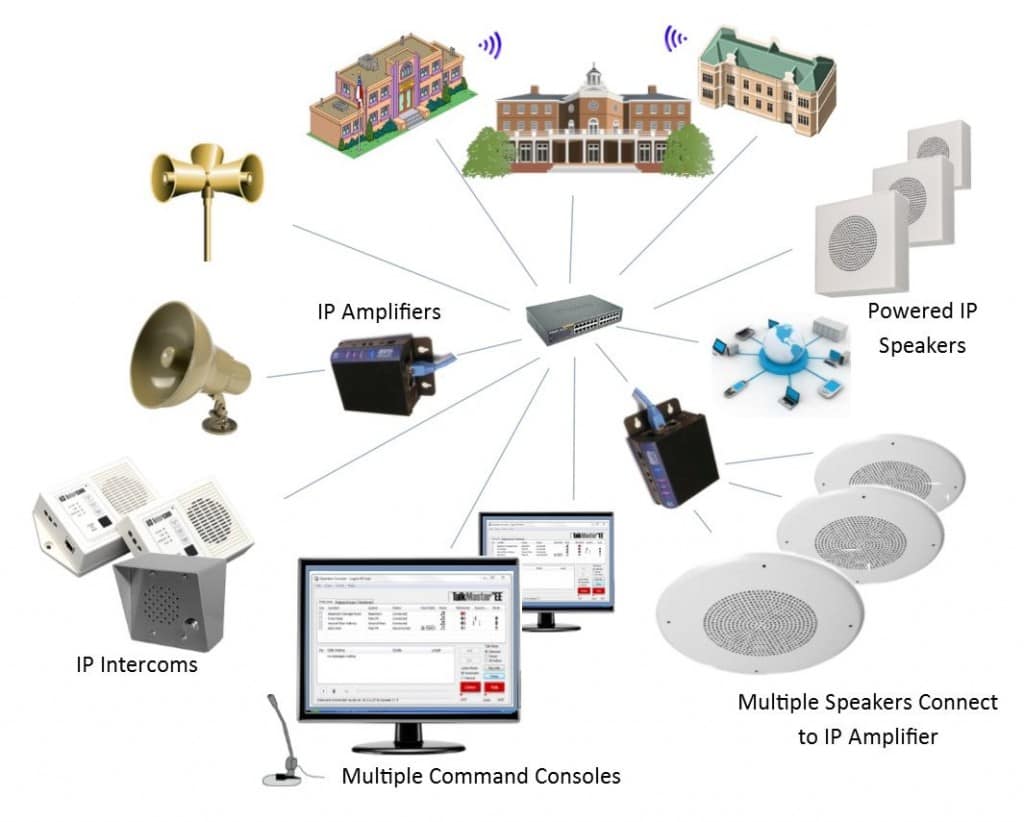 Voice Over Ip System Design