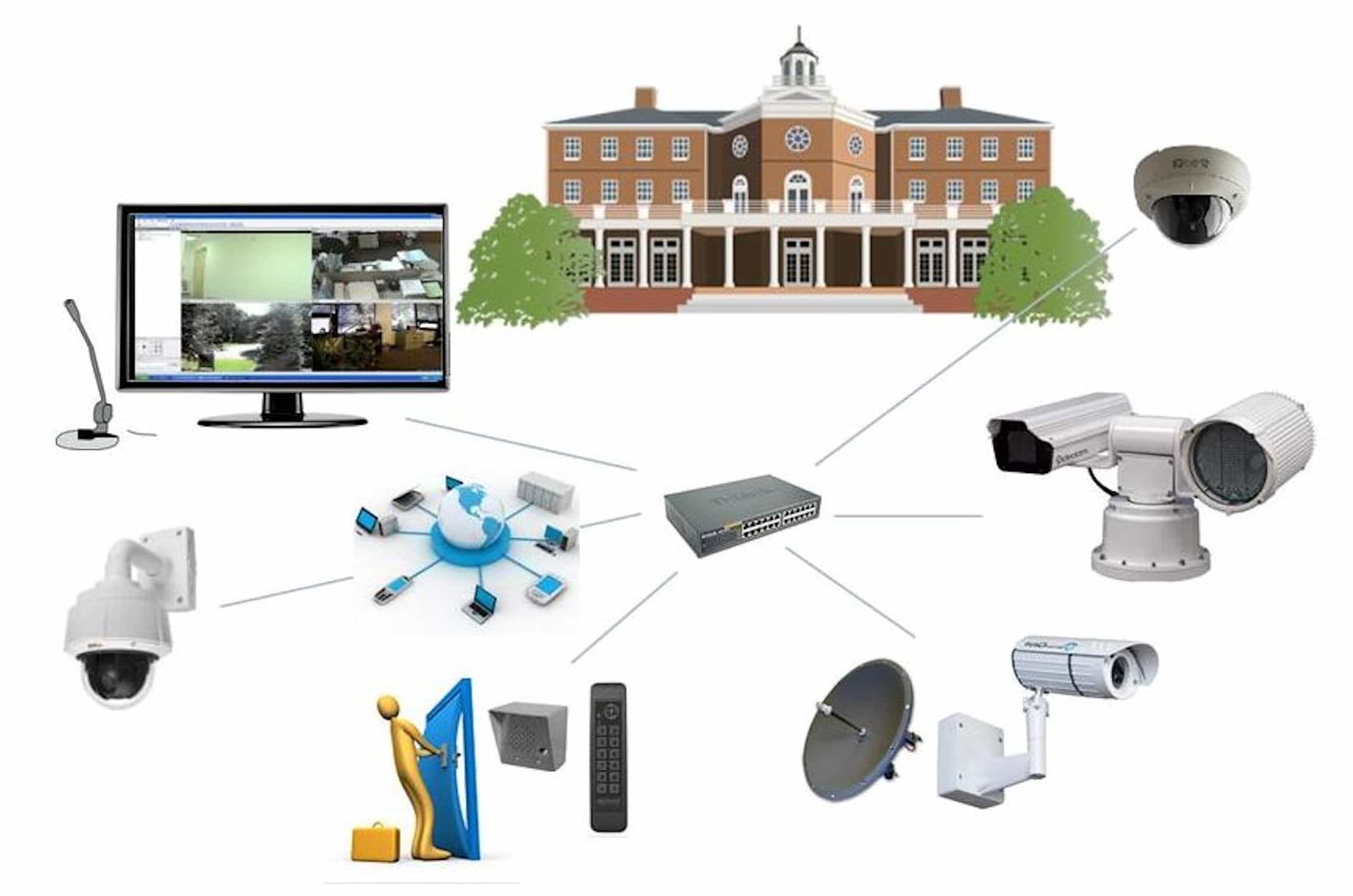 IP Camera Security Systems