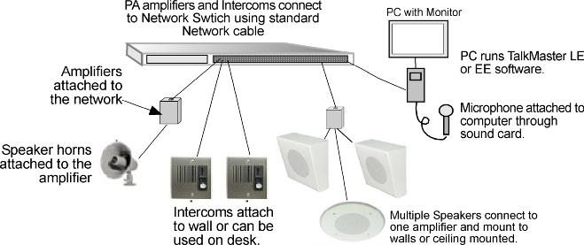 intercoms over IP