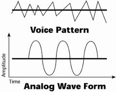 analog voice pattern