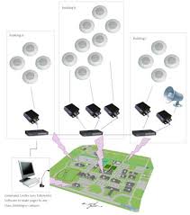 IP intercom system