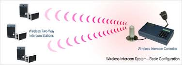 wireless intercom system