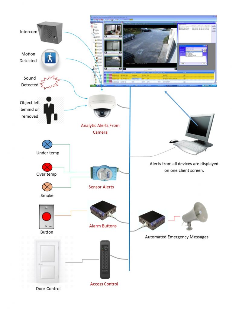Security System with Alerts