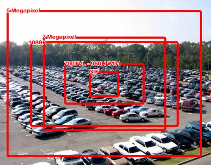 Resolution Comparison of Parking Lot