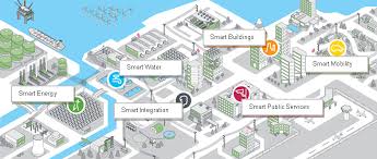 smart city map