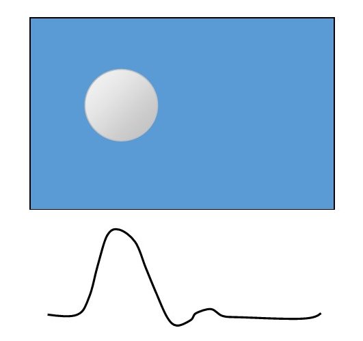 waveform ball