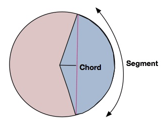 chord segment circle