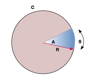 Segment of a Circle