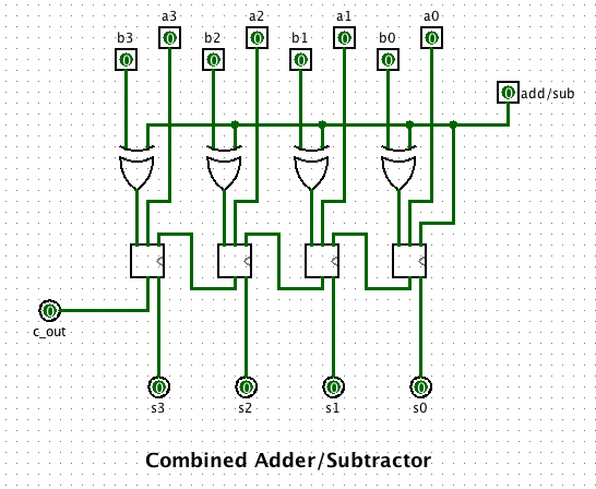 Combined Adder-Subtractor