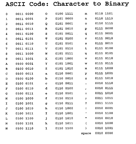 ASCII binary chart