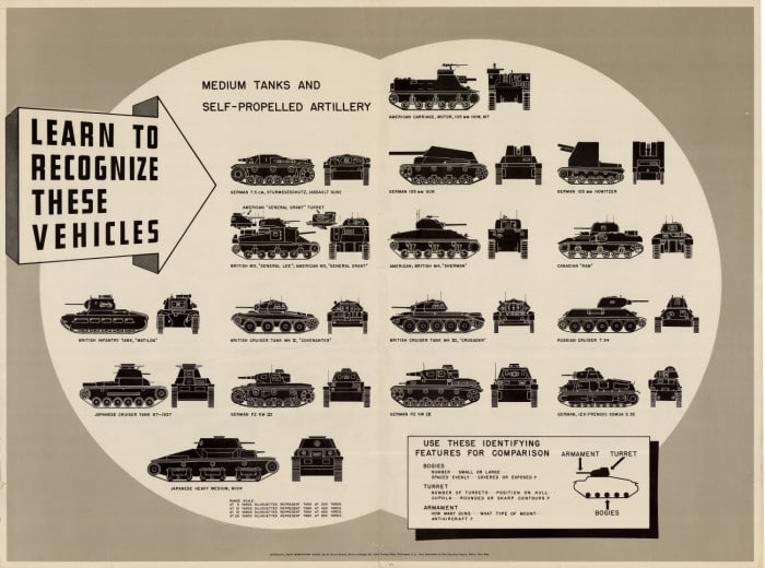 Tank Identification illustration