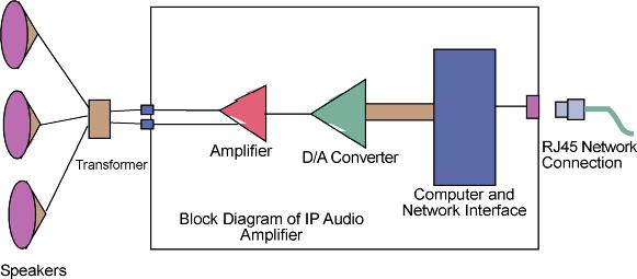 IP amplifier diagram