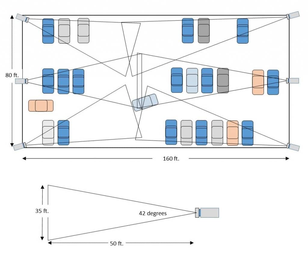Selecting the Right Equipment for Your IP Camera Surveillance System