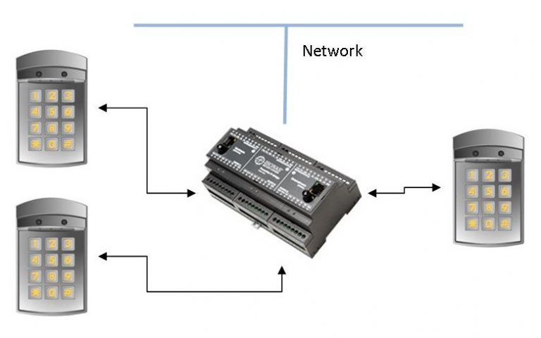 How to Install an IP Door Access Control System - Kintronics