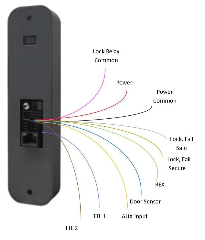 Door Access Control System Wiring Diagram - Electrical Wiring Work