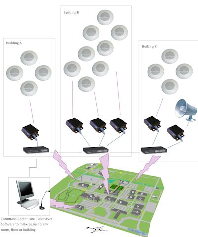 IP Paging for Campus