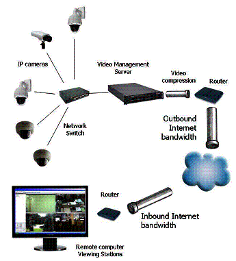 bandwidth cloud-system