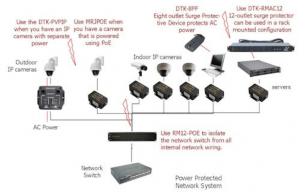 How Surge Protectors Work - Kintronics