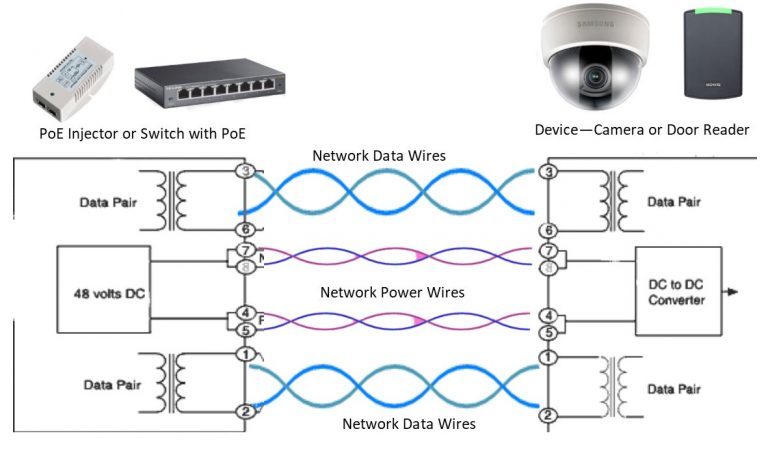 How Power Over Ethernet Works - Kintronics