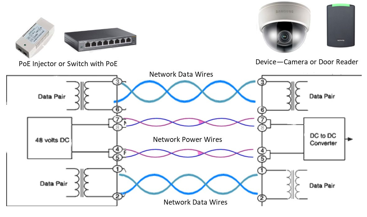 Poe Camera Wiring Diagram - Wiring Diagram