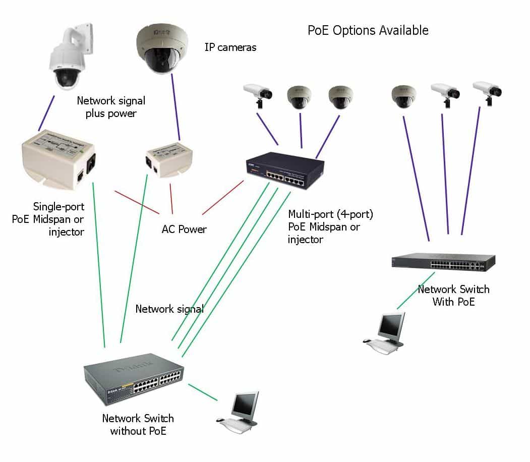 What is a PoE Injector?  Power Over Ethernet Technology Explained