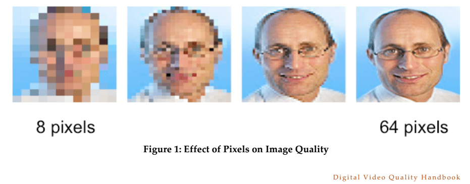 pixel resolution for face
