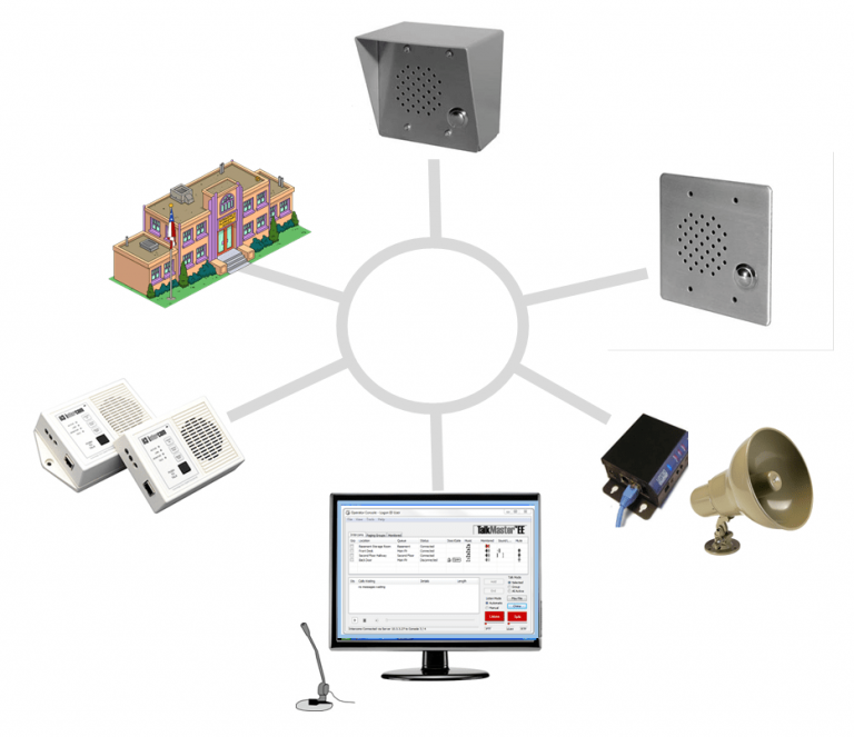 How to Select the Best IP Kintronics