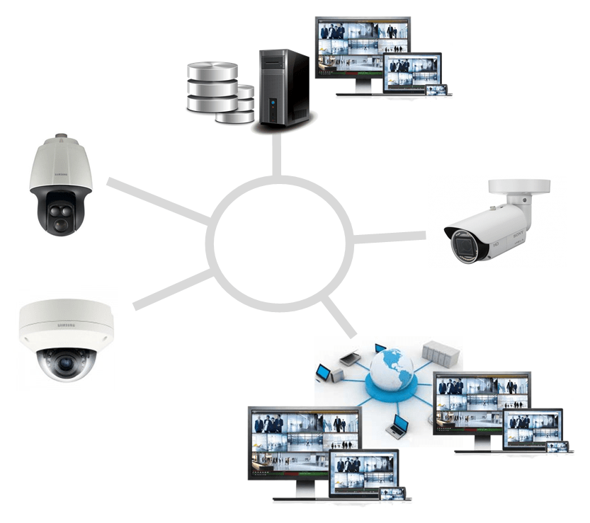 ip camera cloud server