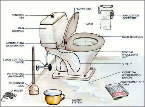cartoon-toilet-diagram