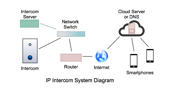 Intercom System Diagram