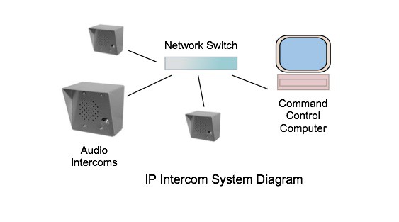 Intercom Devices