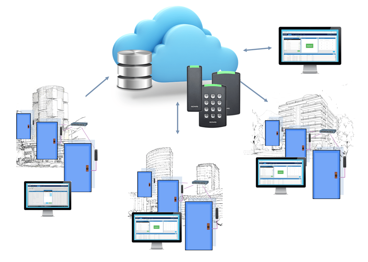 pure access cloud computing concept