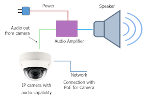 IP-Camera-Powered-speaker