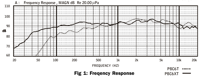 speaker frequency response curve graph