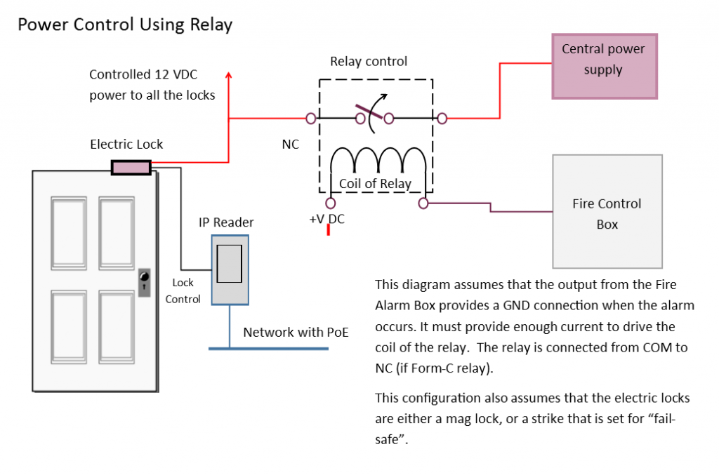 Power control using relay fire alarm box