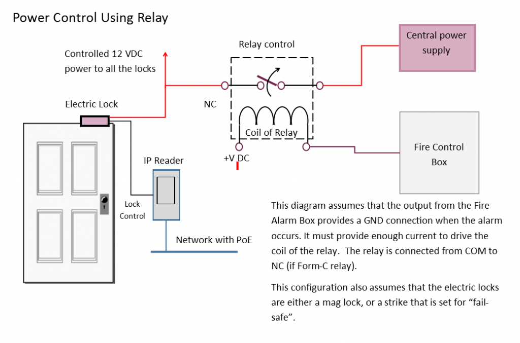 Access Control And Fire Alarm System Integration Kintronics