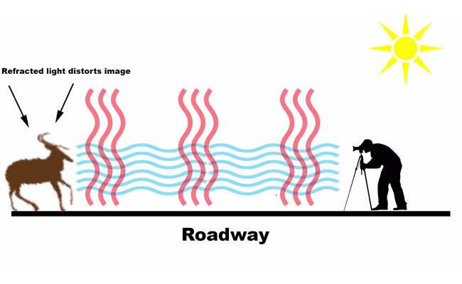Heat distortion diagram