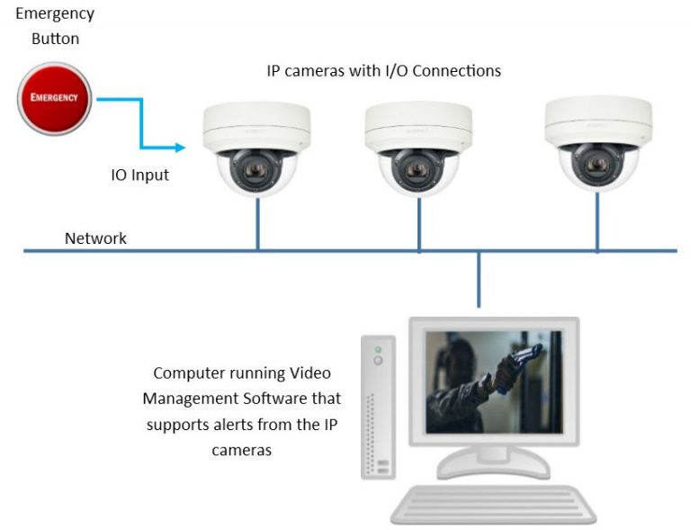 Panic Buttons and Security - Kintronics