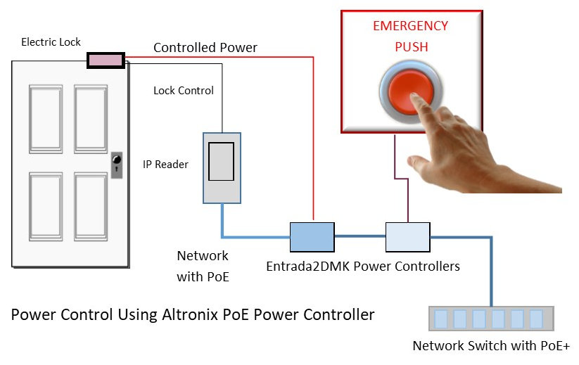 Panic button for fire alarm door exit