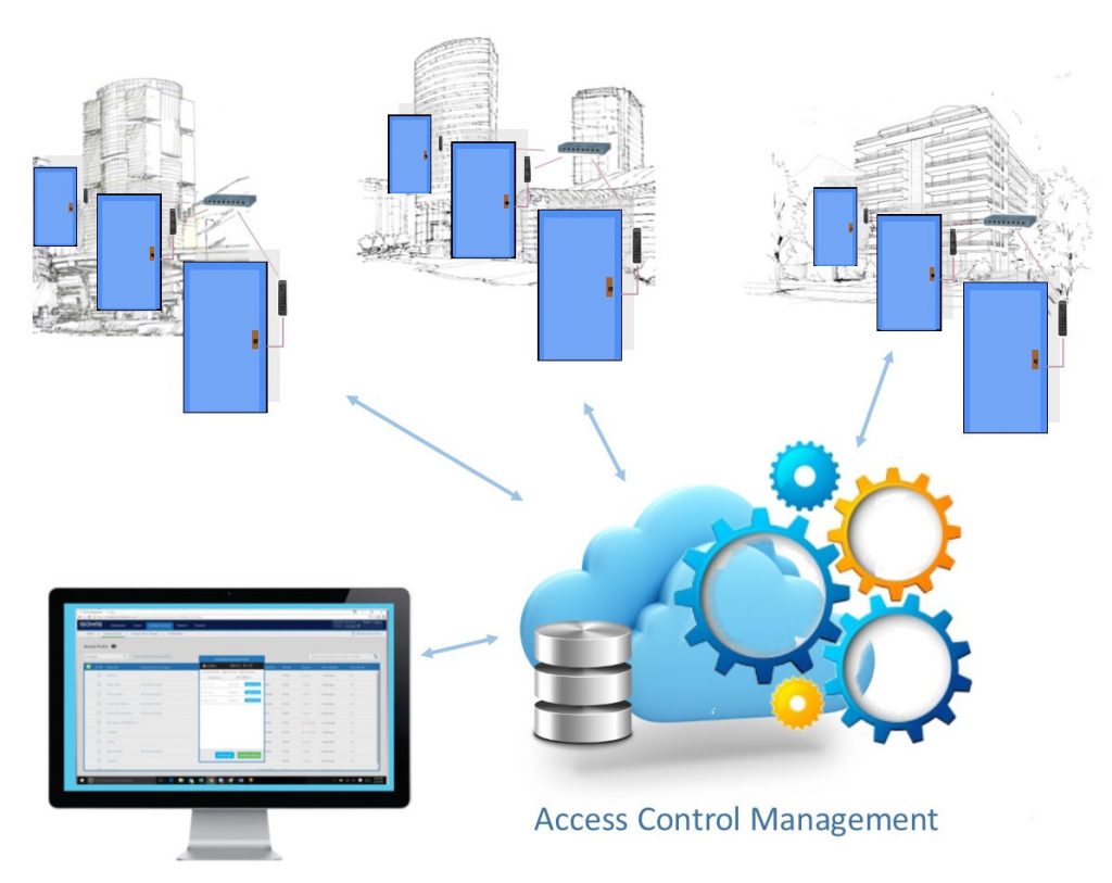 door access cloud control management