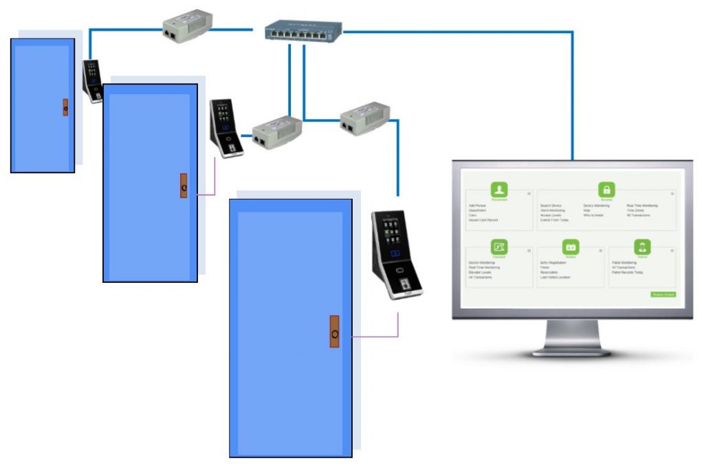 Biometric Network Door Access Diagram