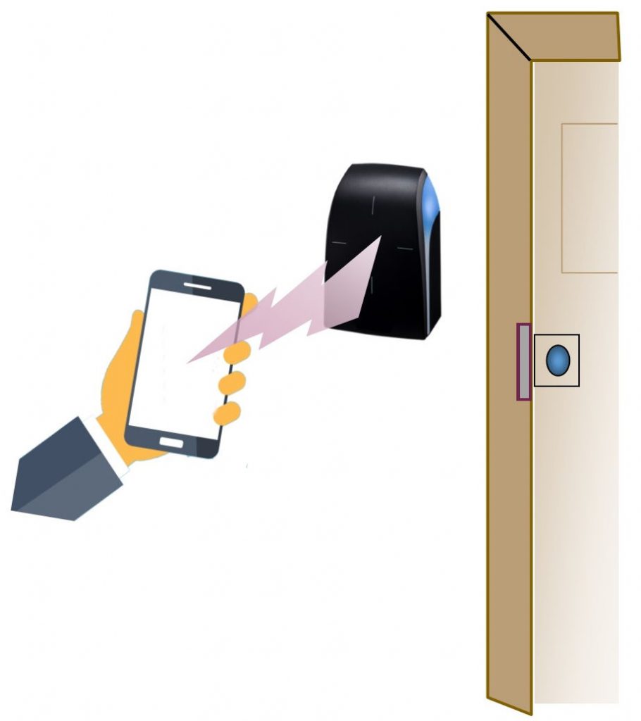 mobile credential door access illustration