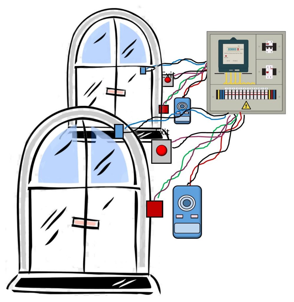 access control central box concept illustration
