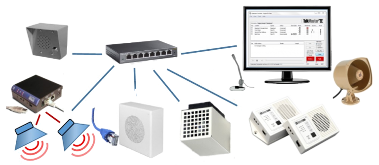 PA System Configurations - Kintronics